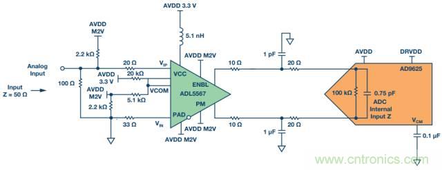 從直流到寬帶，模擬信號鏈設(shè)計不可忽略的&ldquo;共模&rdquo;