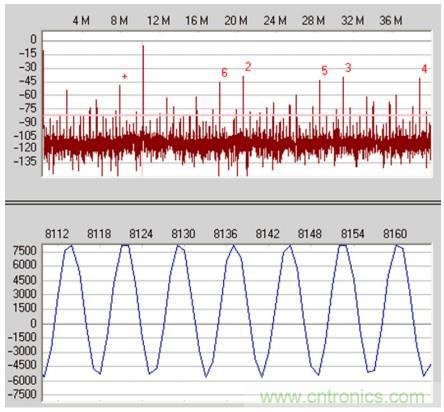 從直流到寬帶，模擬信號鏈設(shè)計不可忽略的&ldquo;共模&rdquo;