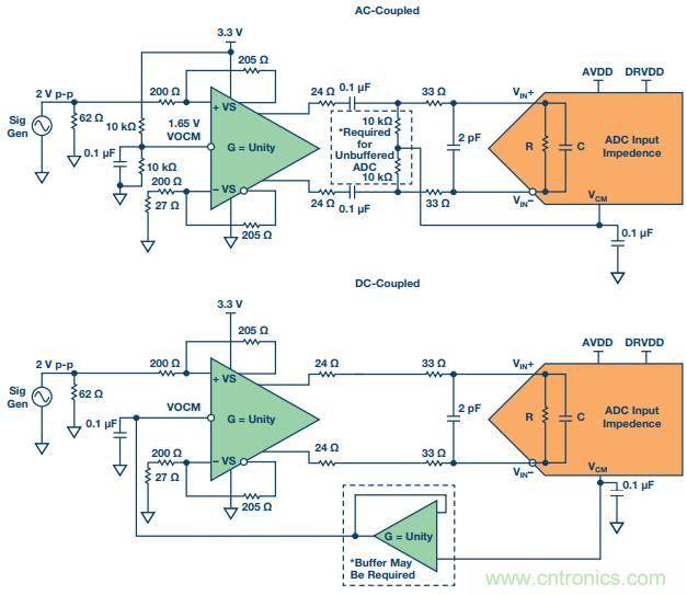 從直流到寬帶，模擬信號鏈設(shè)計不可忽略的&ldquo;共模&rdquo;