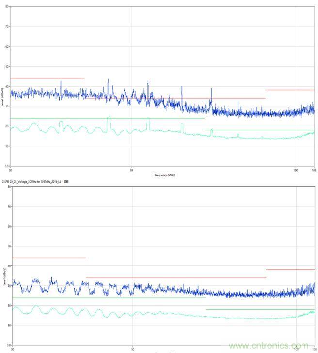 經(jīng)典案例-5分鐘掌握時鐘EMI重點(diǎn)