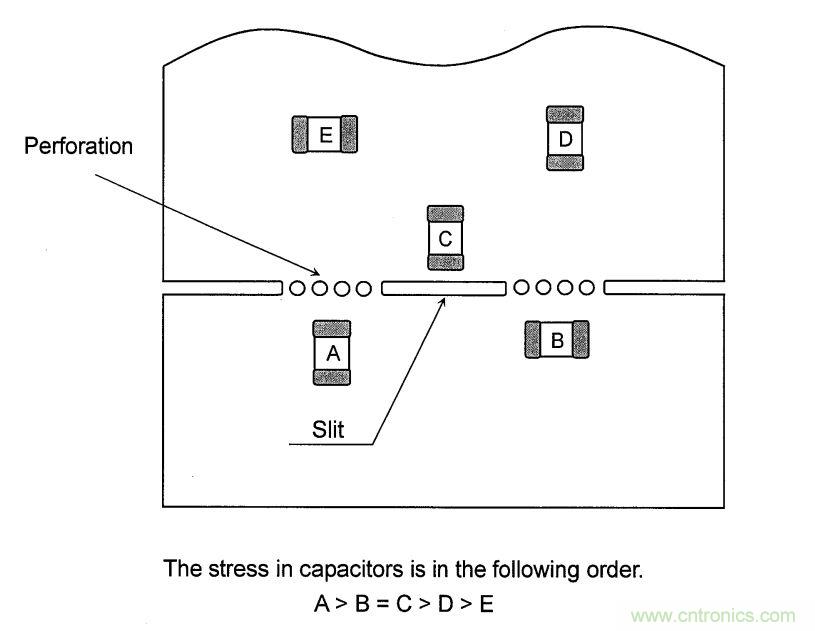 PCB設(shè)計(jì)如何影響電源EMC性能？