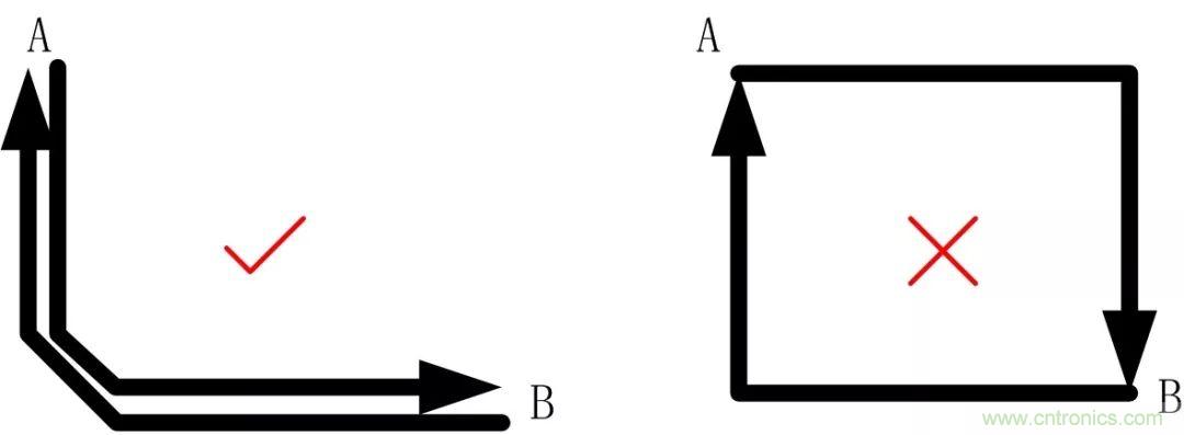 PCB設(shè)計(jì)如何影響電源EMC性能？