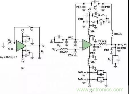 高速運算放大器的3個PCB電路設(shè)計技巧 高速運算放大器的3個PCB電路設(shè)計技巧