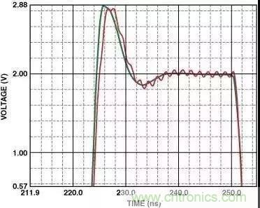 高速運算放大器的3個PCB電路設(shè)計技巧 高速運算放大器的3個PCB電路設(shè)計技巧