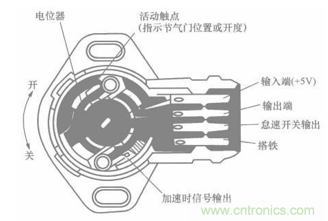 電子傳感器是什么？電子傳感器有幾根線？怎么接線？
