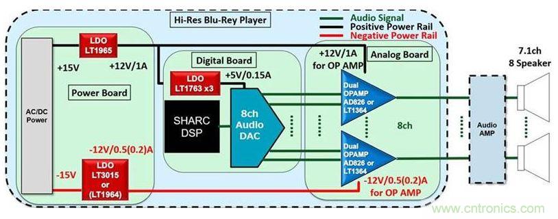 音頻系統(tǒng)性能是否高，這兩個器件很關(guān)鍵