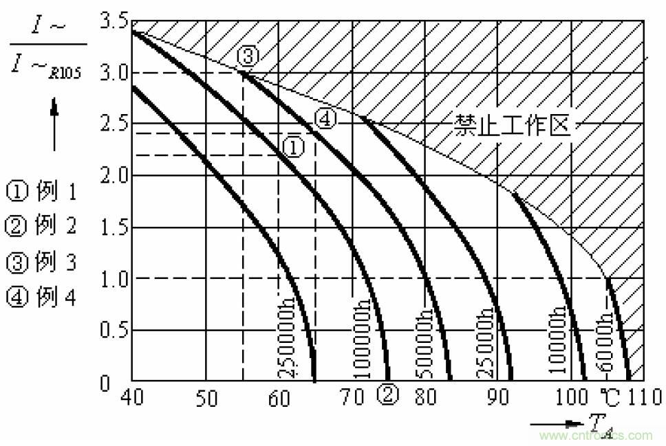 電解電容失效機(jī)理、壽命推算、防范質(zhì)量陷阱！
