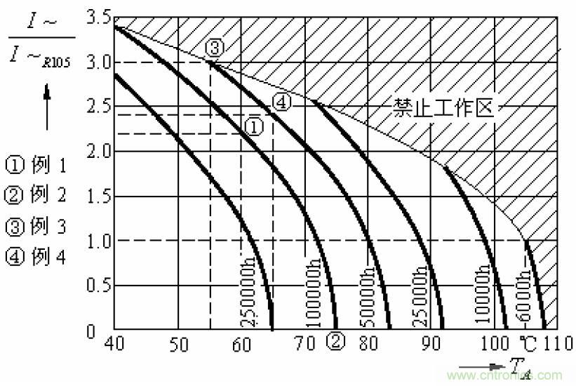電解電容失效機(jī)理、壽命推算、防范質(zhì)量陷阱！