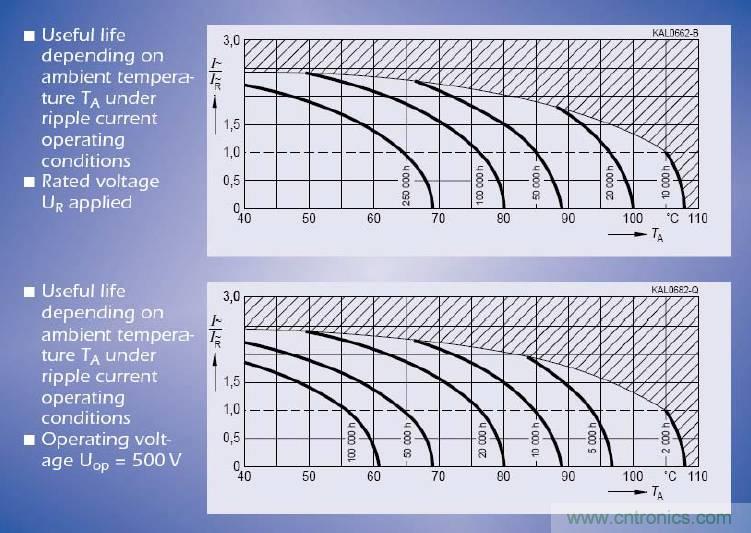 電解電容失效機(jī)理、壽命推算、防范質(zhì)量陷阱！