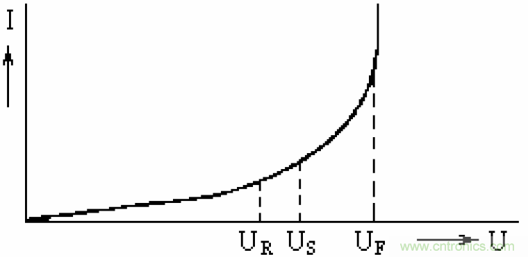 電解電容失效機(jī)理、壽命推算、防范質(zhì)量陷阱！