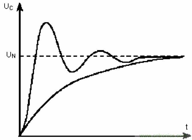 電解電容失效機(jī)理、壽命推算、防范質(zhì)量陷阱！