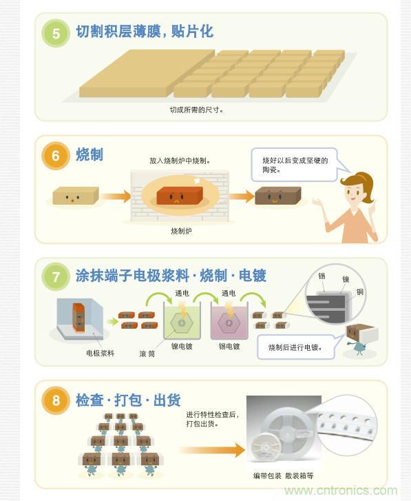 看漫畫，學(xué)電容