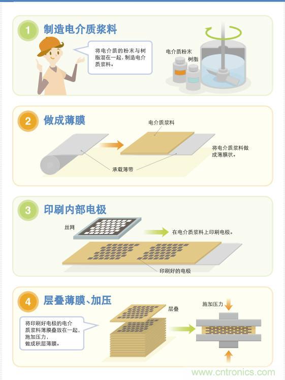 看漫畫，學(xué)電容