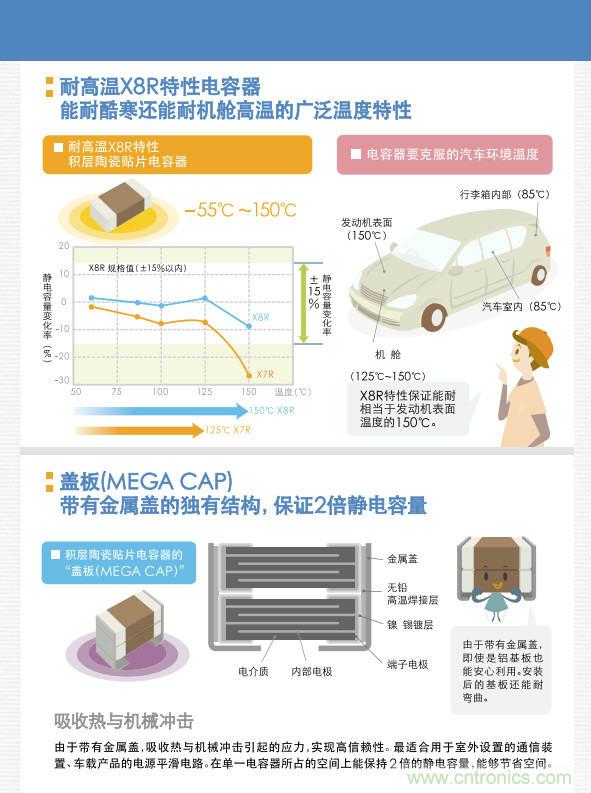 看漫畫，學(xué)電容