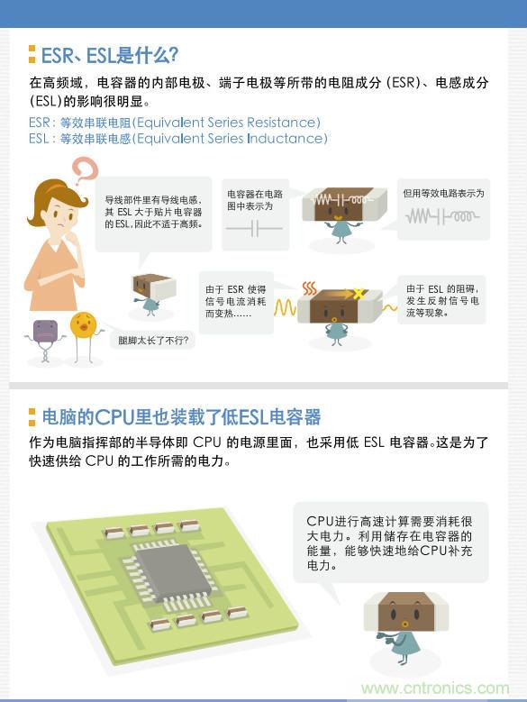 看漫畫，學(xué)電容