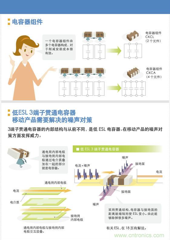 看漫畫，學(xué)電容