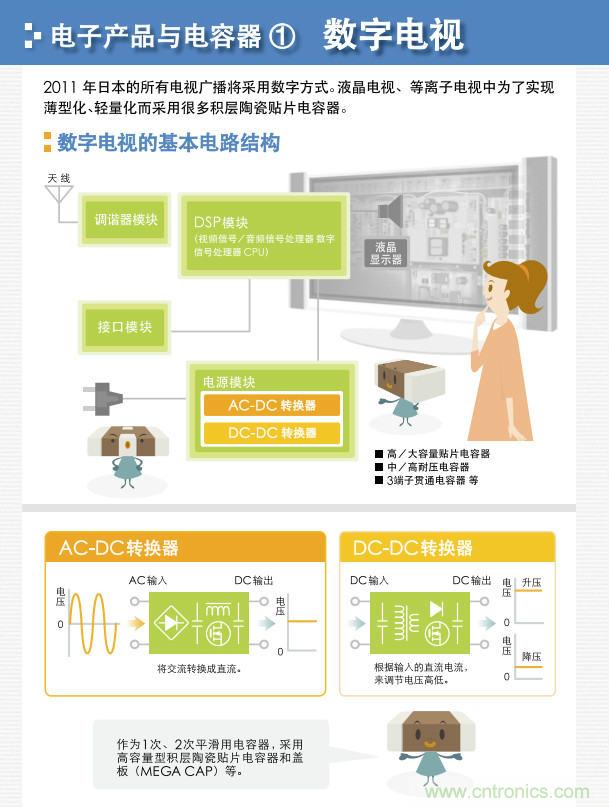 看漫畫，學(xué)電容