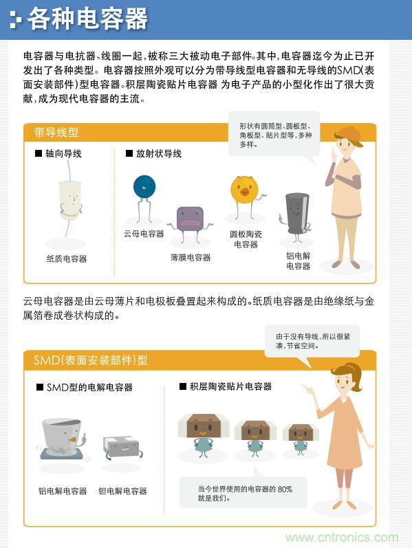 看漫畫，學(xué)電容