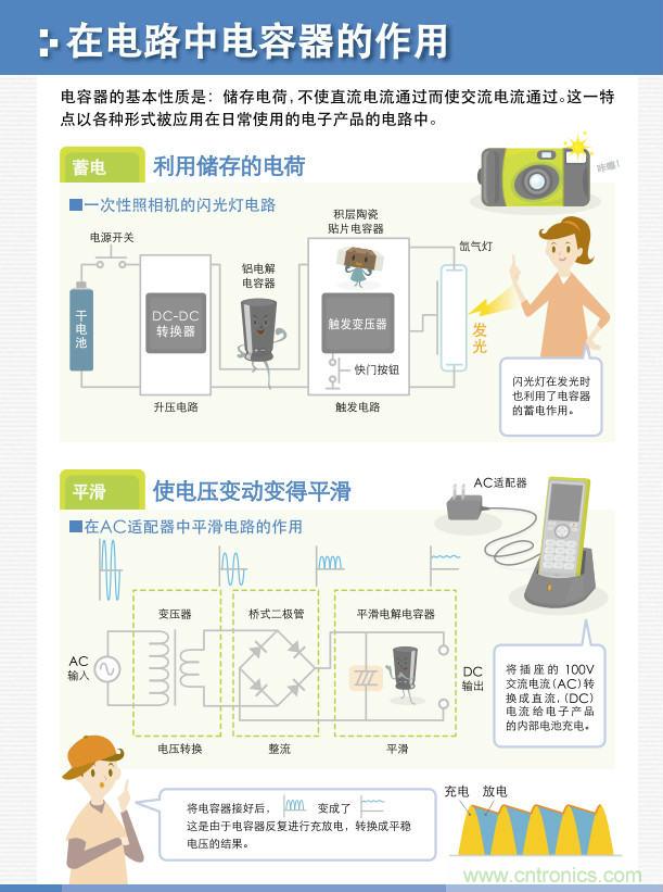 看漫畫，學(xué)電容