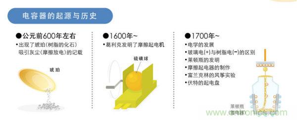 看漫畫，學(xué)電容