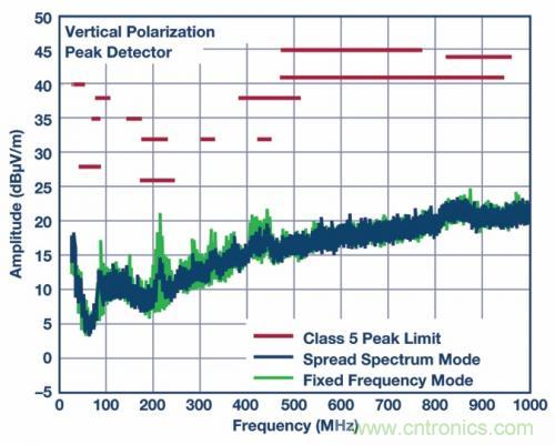 自動駕駛汽車&mdash;&mdash; 電源系統(tǒng)能勝任嗎？