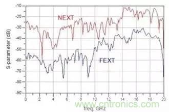 射頻回波損耗、反射系數(shù)、電壓駐波比、S參數(shù)的含義與關(guān)系