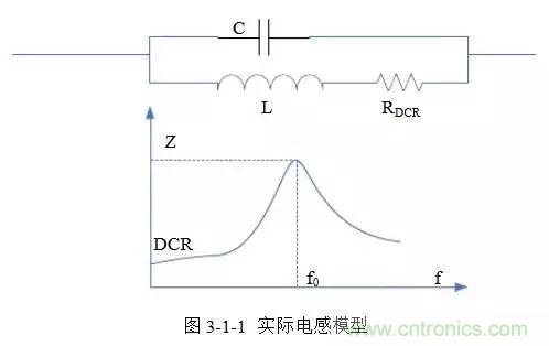 開(kāi)關(guān)電源該如何配置合適的電感？