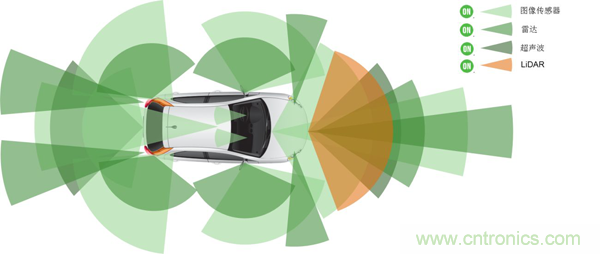 盤點汽車產(chǎn)業(yè)發(fā)展成果，CITE2019交年終答卷，指未來發(fā)展之路