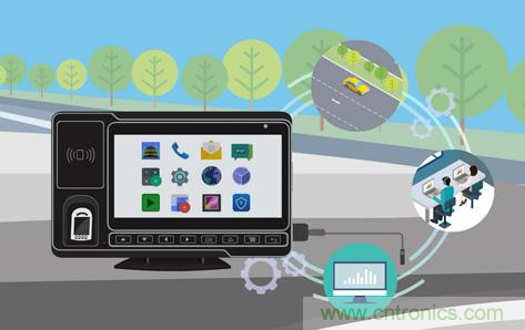 盤點汽車產(chǎn)業(yè)發(fā)展成果，CITE2019交年終答卷，指未來發(fā)展之路