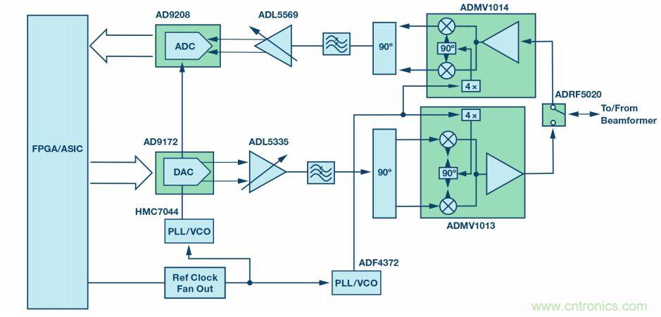 毫米波無線電：從位到毫米波、從毫米波到位