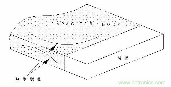 熟知陶瓷電容的細節(jié)，通往高手的必經(jīng)之路