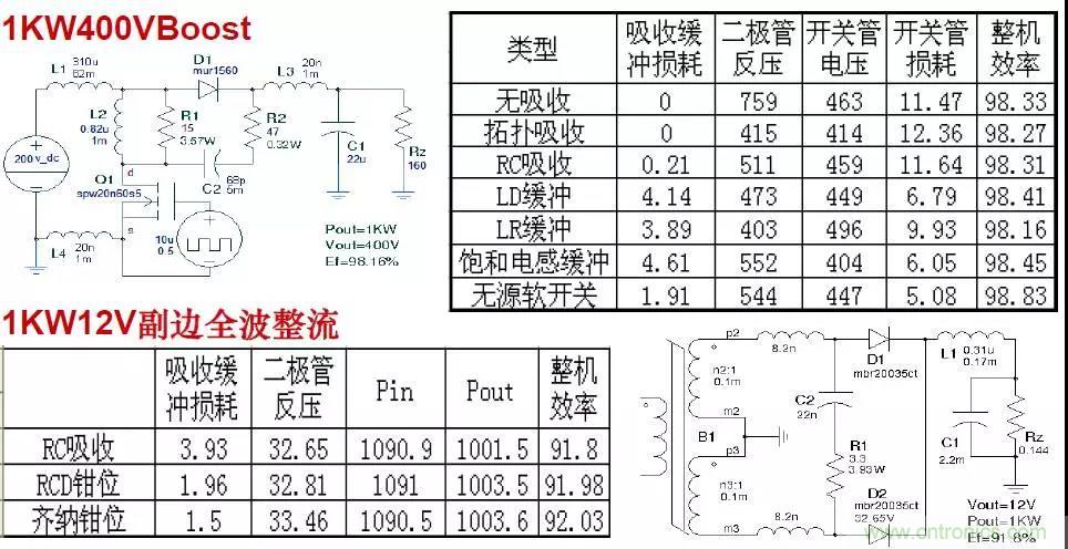 收藏！開關(guān)電源中的全部緩沖吸收電路解析