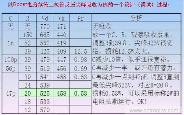 收藏！開關(guān)電源中的全部緩沖吸收電路解析