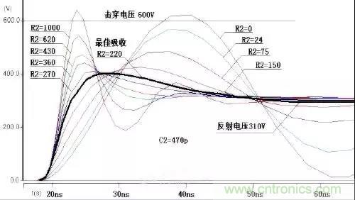 收藏！開關(guān)電源中的全部緩沖吸收電路解析
