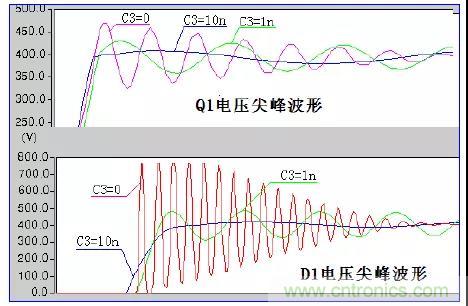 收藏！開關(guān)電源中的全部緩沖吸收電路解析
