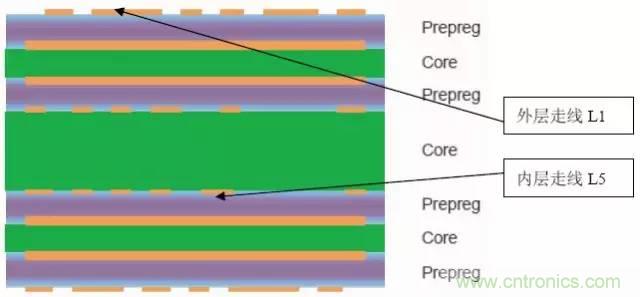 阻抗怎么計(jì)算？