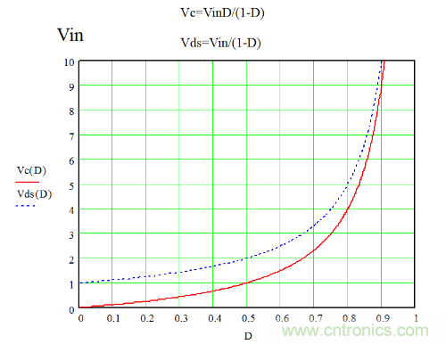 開關(guān)電源&ldquo;各種拓撲結(jié)構(gòu)&rdquo;的對比與分析！