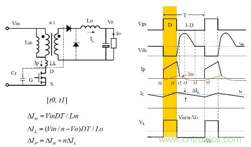 開關(guān)電源&ldquo;各種拓撲結(jié)構(gòu)&rdquo;的對比與分析！