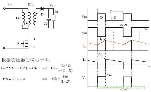 開關(guān)電源&ldquo;各種拓撲結(jié)構(gòu)&rdquo;的對比與分析！