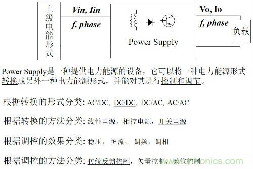 開關(guān)電源&ldquo;各種拓撲結(jié)構(gòu)&rdquo;的對比與分析！