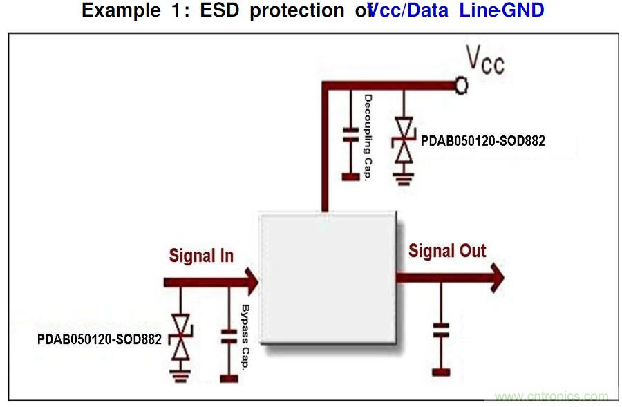 PCB板&ldquo;ESD保護(hù)電路設(shè)計&rdquo;實戰(zhàn)經(jīng)驗分享！