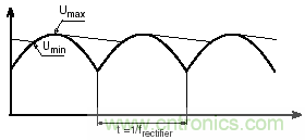 紋波電流到底為何物？鋁電解電容的紋波電流如何計(jì)算？