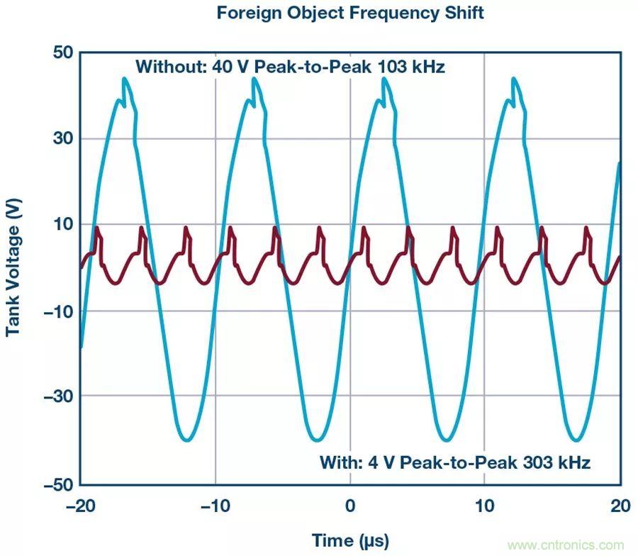 無線電池充電器設(shè)計太繁瑣？試試感性這條路
