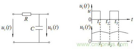 RC微分電路、積分電路和低通濾波電路LPF