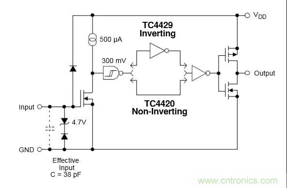 MOS管驅(qū)動設計，你一定要掌握這些&ldquo;重要細節(jié)&rdquo;！