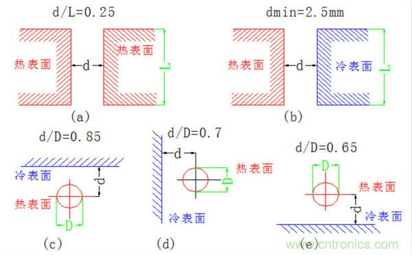 你可以用這10種方法來為你的PCB散熱！