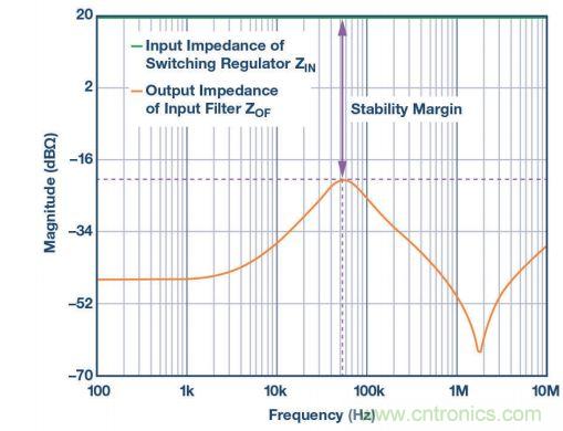 輸入濾波器設(shè)計太復(fù)雜？&ldquo;秒變&rdquo;簡單就靠它