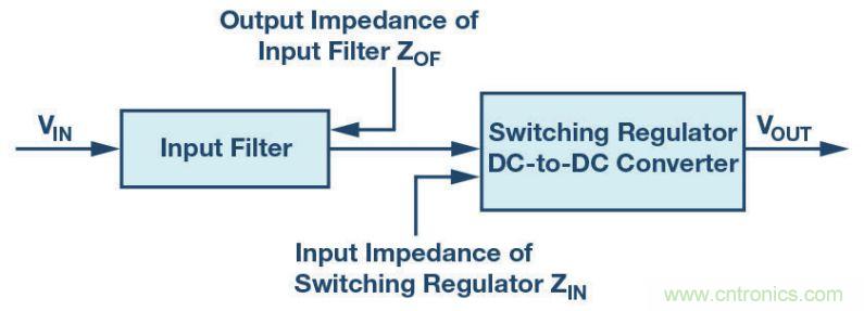 輸入濾波器設(shè)計太復(fù)雜？&ldquo;秒變&rdquo;簡單就靠它