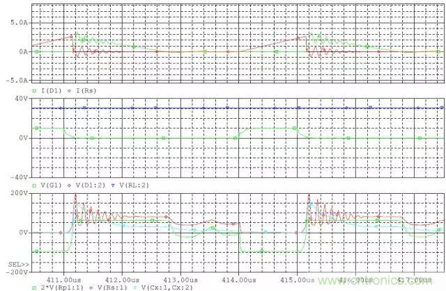 開關(guān)電源從分析→計算→仿真