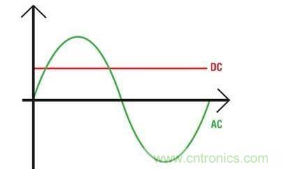 解讀電容&ldquo;隔直通交&rdquo;的原因及特性